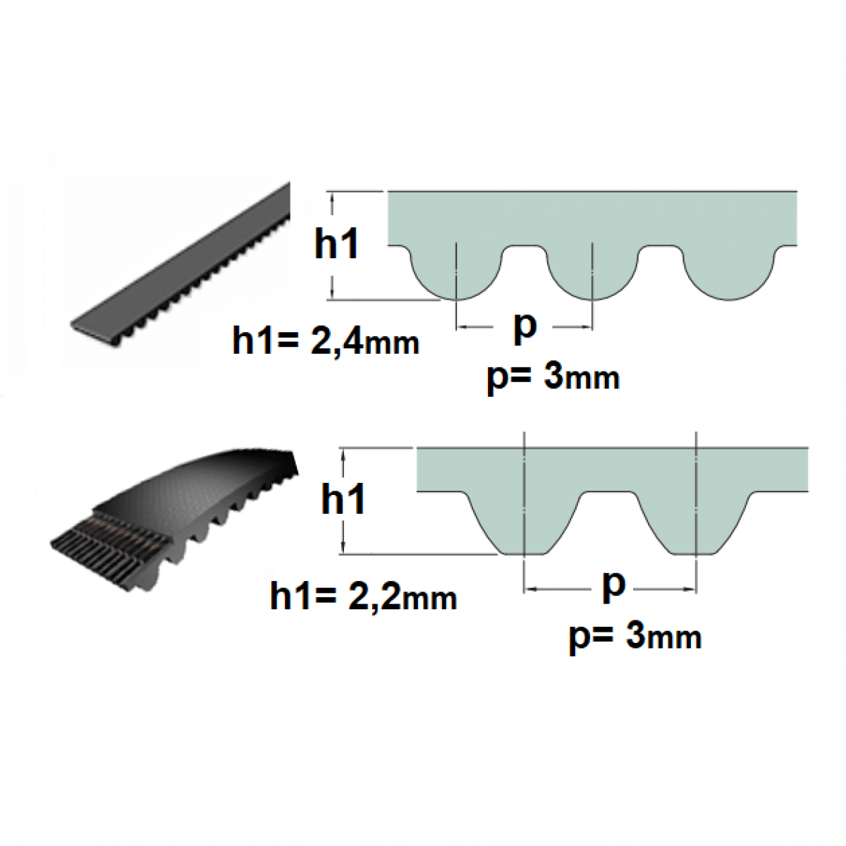 Remen HTD 3M- 309 Gates 13mm (z=103)