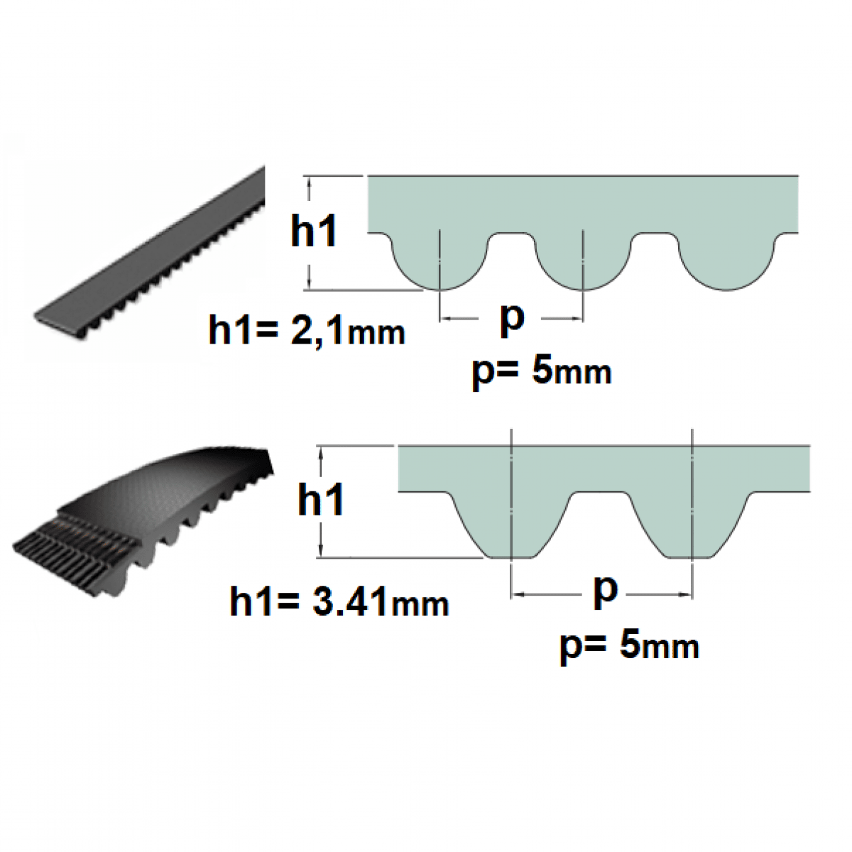 Remen HTD 5M- 550 Optibelt 15mm