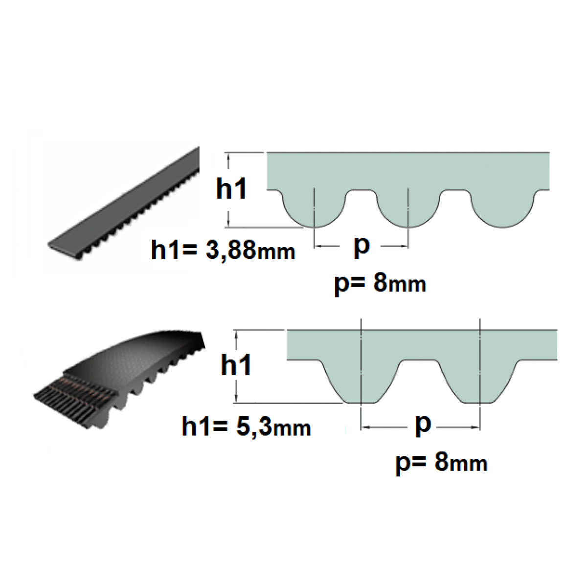 Remen HTD 8M- 376 Megadyne 25mm