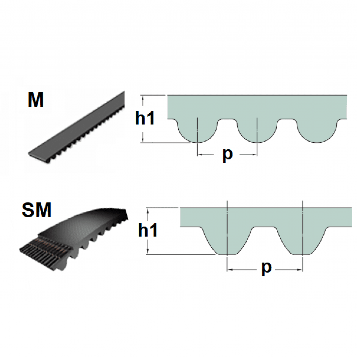 Remen STD S5M- 285 Optibelt 15mm