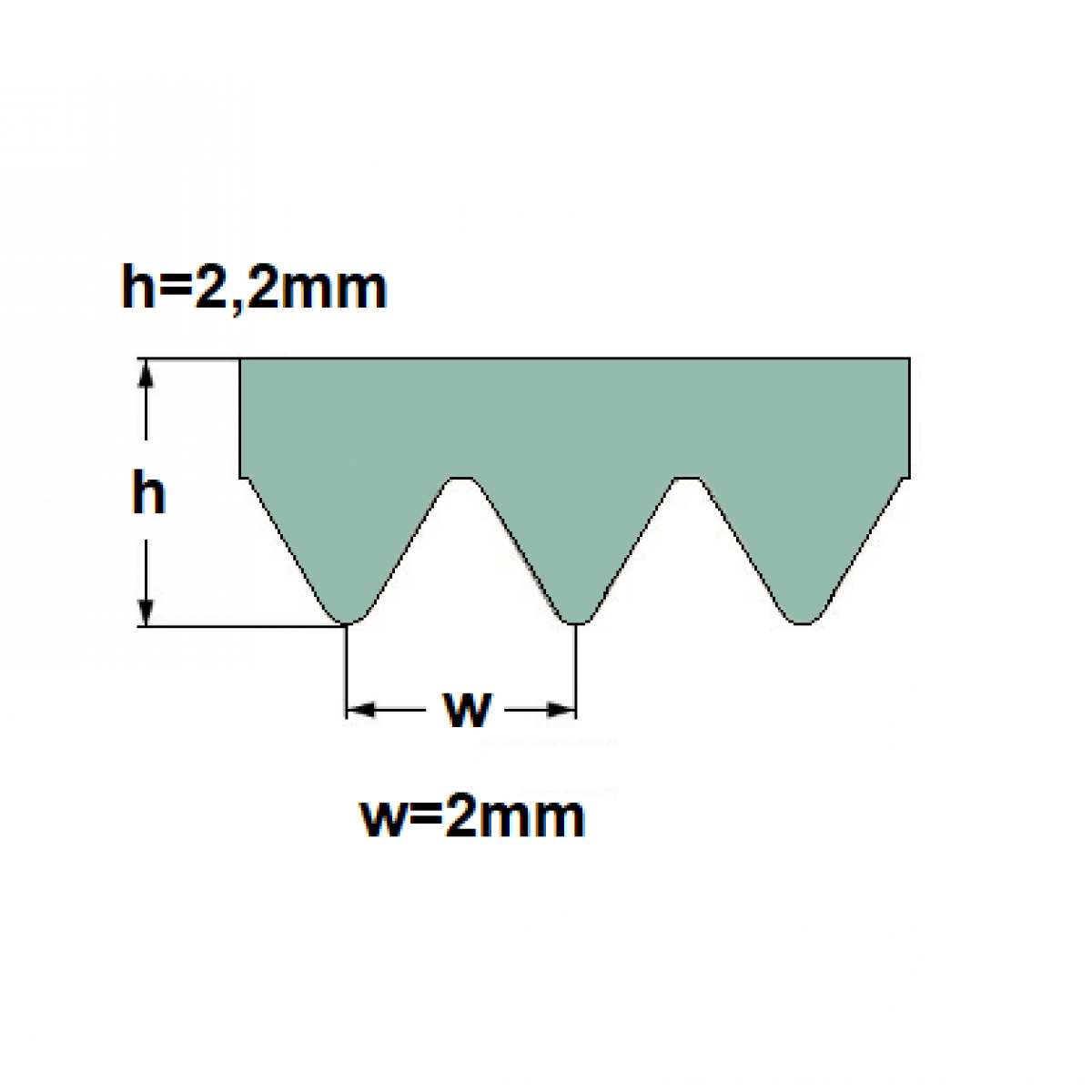 Remen TB2 - 330 Megadyne - 9 rebier